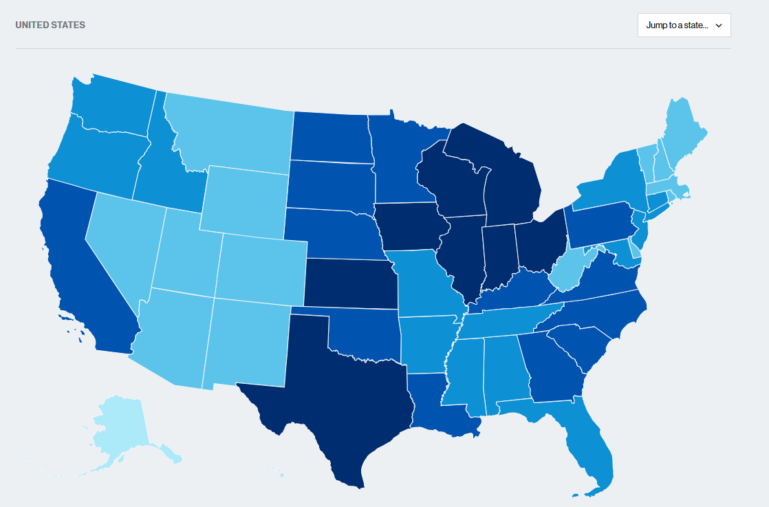 Economic Impact Report